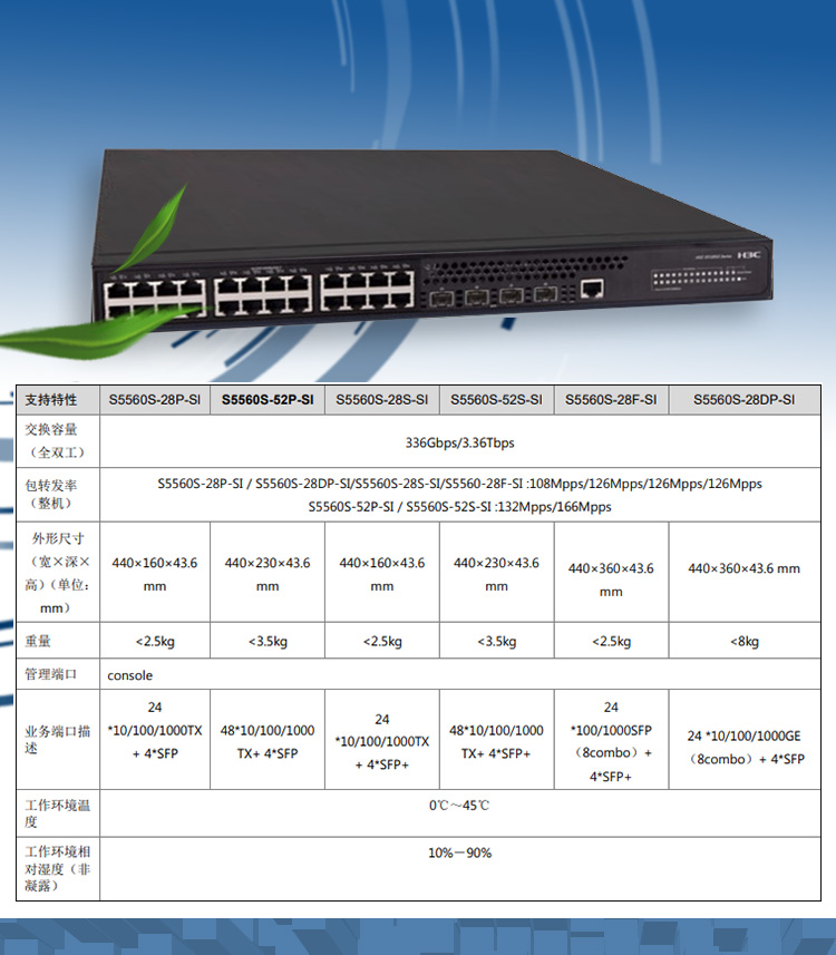h3c 5560配置,h3c交换机5560如何配置 第2张 h3c 5560配置,h3c交换机5560如何配置 第2张