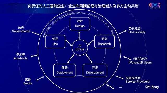 智能体治理Governance是什么?企业如何构建AI治理框架 第3张 智能体治理Governance是什么?企业如何构建AI治理框架 第3张