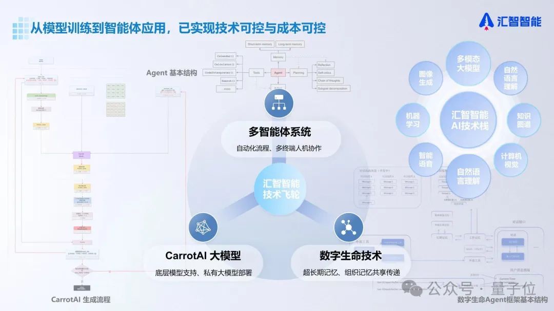 智能体治理Governance是什么?企业如何构建AI治理框架 第2张 智能体治理Governance是什么?企业如何构建AI治理框架 第2张