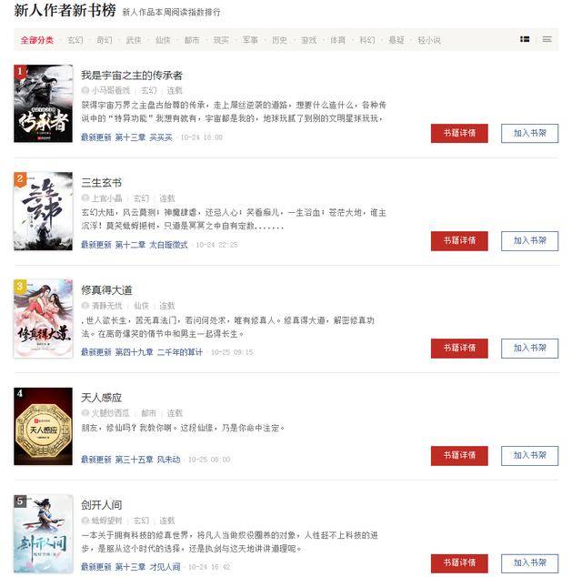小说站注册，选择哪个国家的域名最合适？全球域名注册疑问解答 第2张