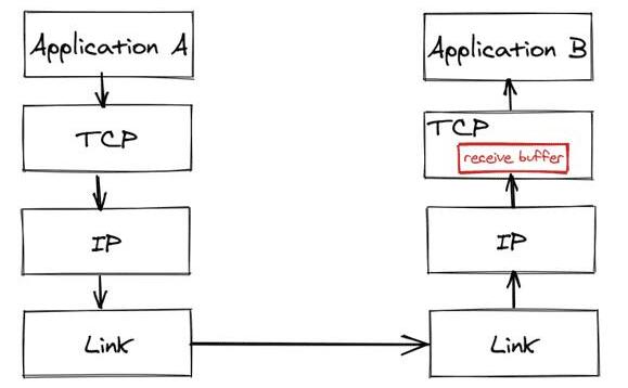 安卓tcp通信源码深入解析,这些关键点你了解吗? 第2张 安卓tcp通信源码深入解析,这些关键点你了解吗? 第2张