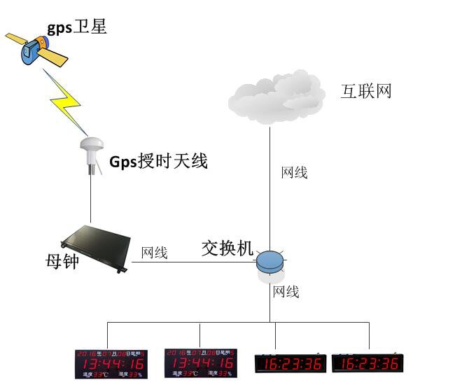 国家授时中心NTN服务器运行是否稳定?其时间同步功能如何? 第3张 国家授时中心NTN服务器运行是否稳定?其时间同步功能如何? 第3张