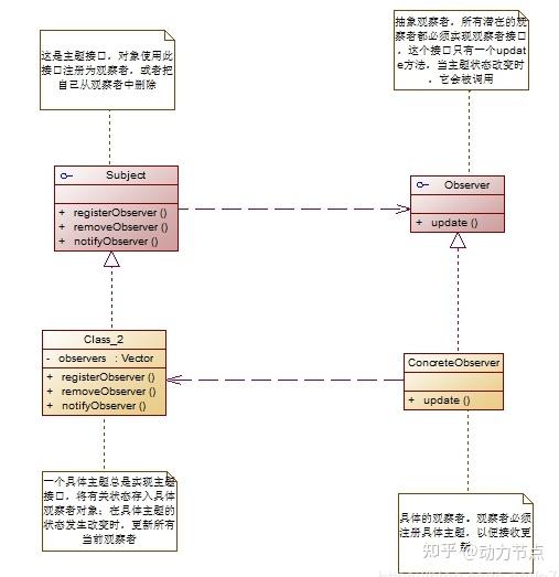 Java设计模式怎么实现? 第2张 Java设计模式怎么实现? 第2张
