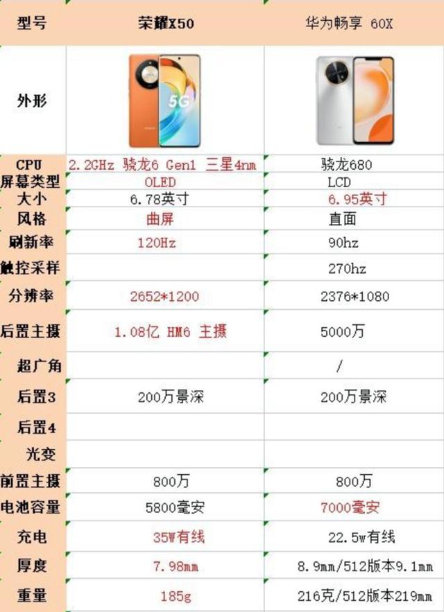 荣耀5x配置参数详解，荣耀5x手机参数多少钱 第2张