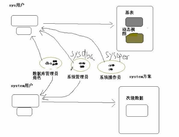 sysdba权限下,如何顺利登录并操作数据库系统? 第2张 sysdba权限下,如何顺利登录并操作数据库系统? 第2张