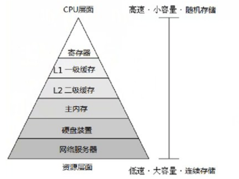 服务器与存储器究竟有何本质区别?解析二者在计算机系统中的不同角色与功能。 第2张 服务器与存储器究竟有何本质区别?解析二者在计算机系统中的不同角色与功能。 第2张