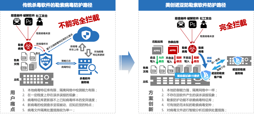 安全风险管控大数据如何精准预测与有效应对各类安全风险挑战? 第1张 安全风险管控大数据如何精准预测与有效应对各类安全风险挑战? 第1张