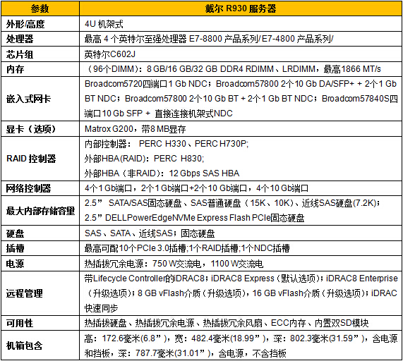 Dell R330 服务器性能如何？在市场上表现如何？性价比分析？