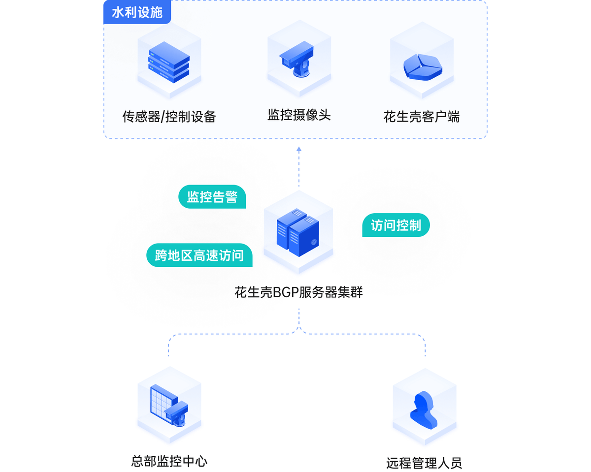 花生壳域名认证后连接不稳定?认证流程与故障排查指南 第3张 花生壳域名认证后连接不稳定?认证流程与故障排查指南 第3张