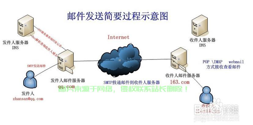 搭建邮箱服务器难吗? 第2张 搭建邮箱服务器难吗? 第2张