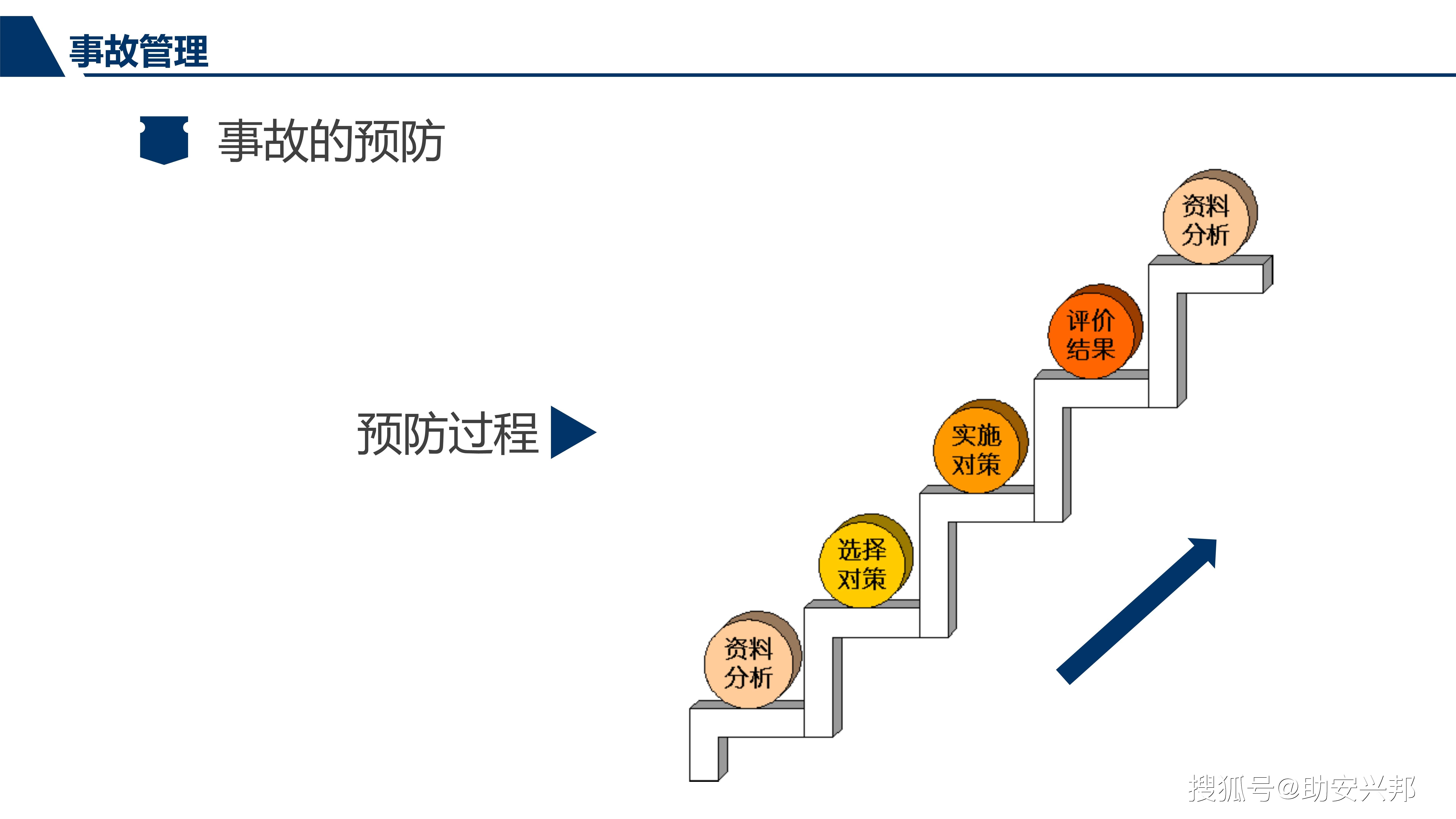 安全管理方案如何落地才能有效预防事故发生? 第2张 安全管理方案如何落地才能有效预防事故发生? 第2张