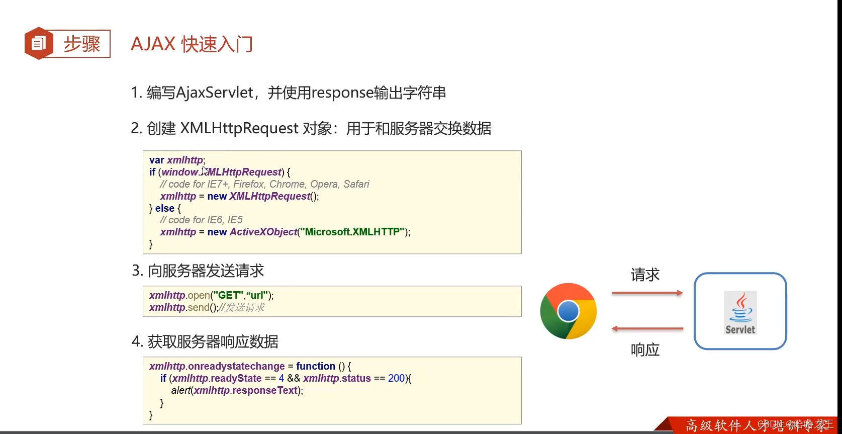 如何实现AJAX与数据库的高效连接及交互技巧? 第1张 如何实现AJAX与数据库的高效连接及交互技巧? 第1张