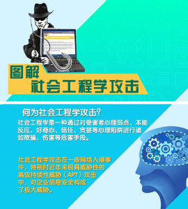 为何社会工程攻破屡见不鲜,其产生根源究竟是什么? 第1张 为何社会工程攻破屡见不鲜,其产生根源究竟是什么? 第1张