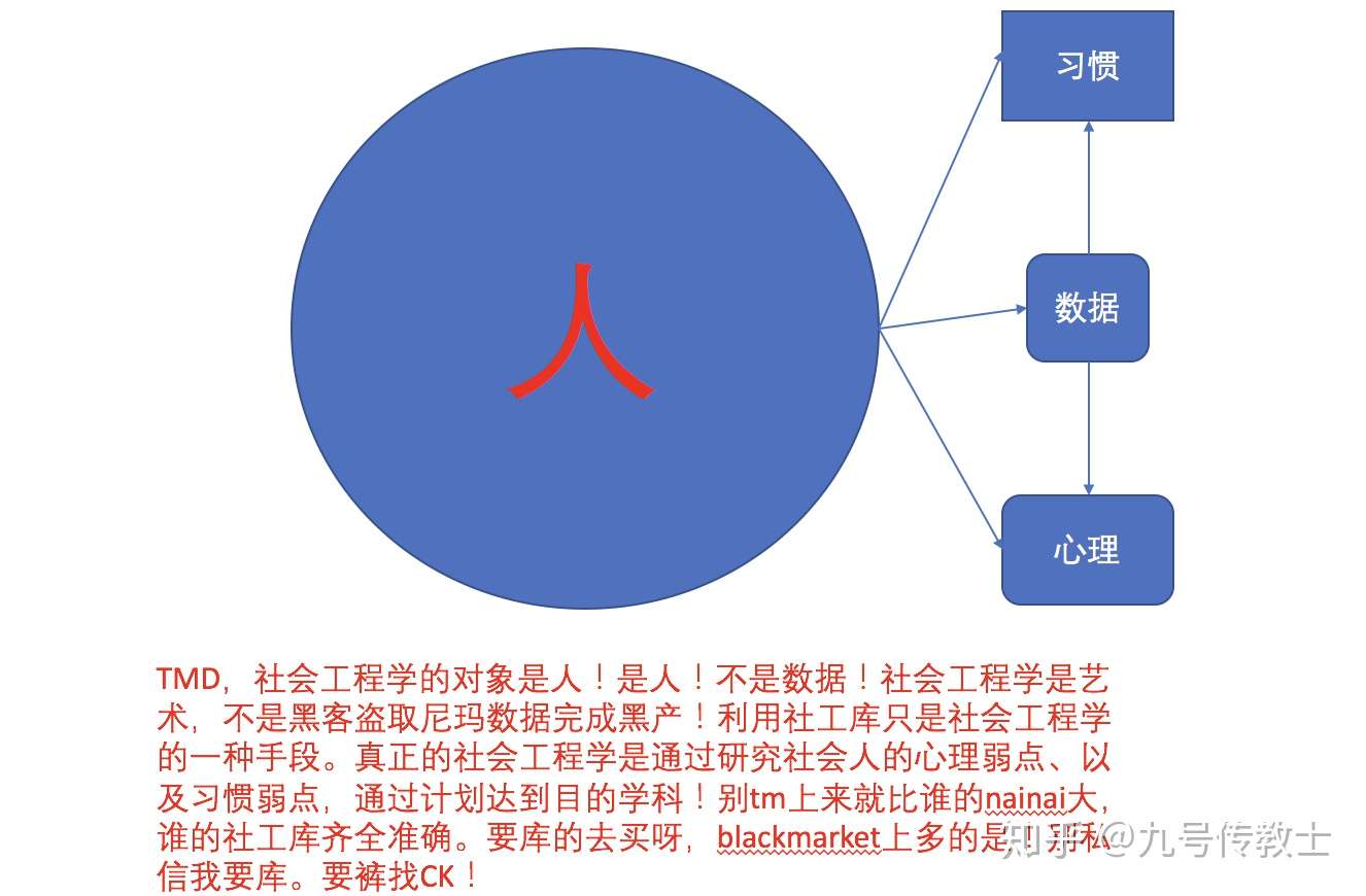 为何社会工程攻破屡见不鲜,其产生根源究竟是什么? 第3张 为何社会工程攻破屡见不鲜,其产生根源究竟是什么? 第3张