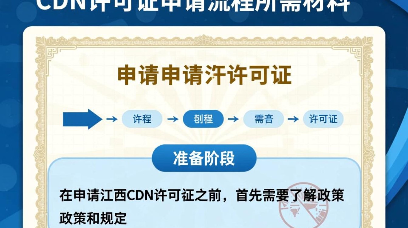个人如何办理cdn运营许可证?所需材料清单及申请流程揭秘? 第3张 个人如何办理cdn运营许可证?所需材料清单及申请流程揭秘? 第3张