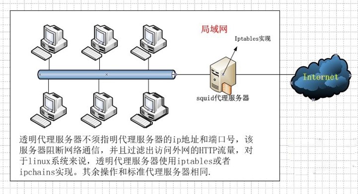 局域网内如何设置和管理高效的web服务器? 第3张 局域网内如何设置和管理高效的web服务器? 第3张