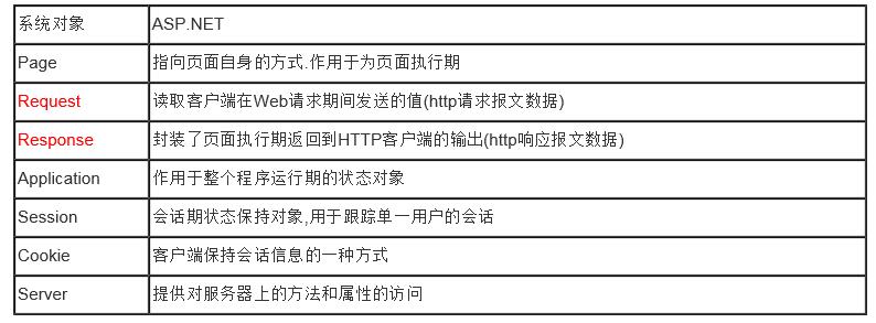 在asp.net开发中,如何正确添加标记?相关疑问解答 第3张 在asp.net开发中,如何正确添加标记?相关疑问解答 第3张