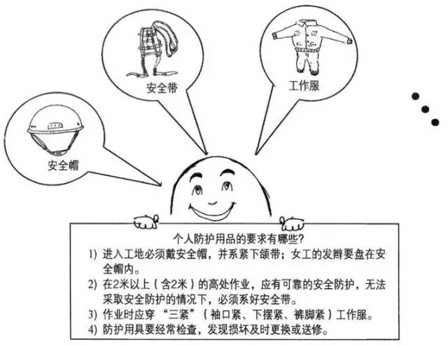 安全预防措施是否有效,如何评估其好与不好? 第2张 安全预防措施是否有效,如何评估其好与不好? 第2张