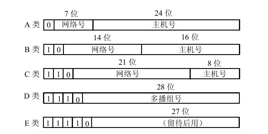 域名地址究竟归属哪一层网络协议结构? 第2张 域名地址究竟归属哪一层网络协议结构? 第2张