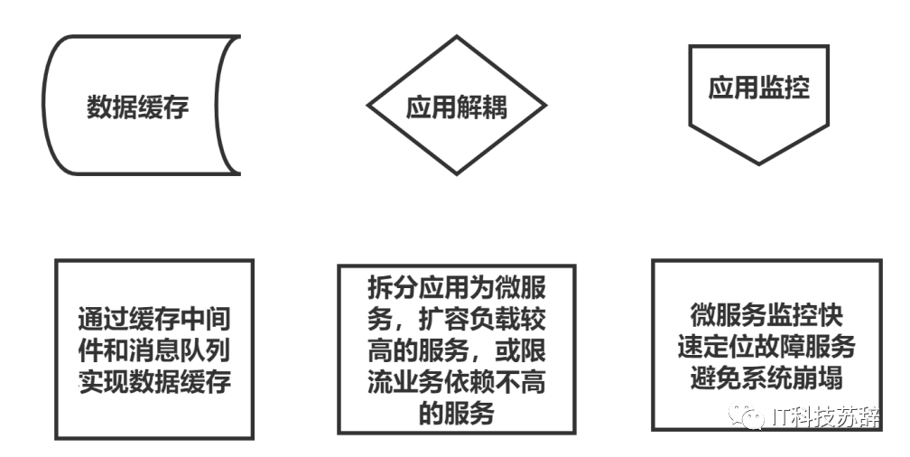 数据库存储过程执行步骤详解及常见问题解答? 第1张 数据库存储过程执行步骤详解及常见问题解答? 第1张