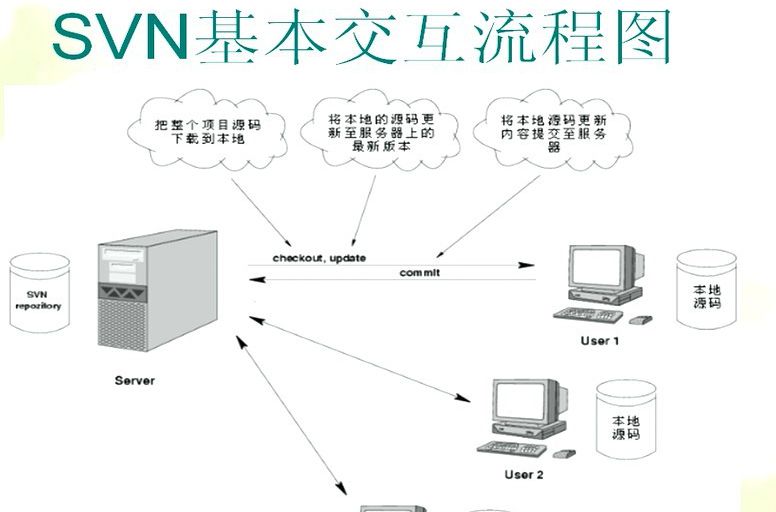 Linux下SVN服务器配置,有哪些关键步骤和注意事项? 第1张 Linux下SVN服务器配置,有哪些关键步骤和注意事项? 第1张