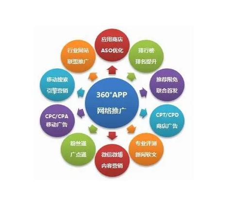 深圳市网站开发运作,如何高效提升企业在线影响力? 第3张 深圳市网站开发运作,如何高效提升企业在线影响力? 第3张
