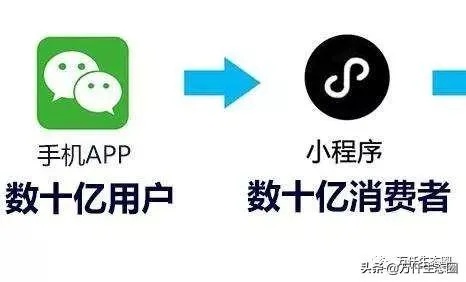 微信小程序开发如何实现盈利模式?揭秘盈利关键因素与策略! 第1张 微信小程序开发如何实现盈利模式?揭秘盈利关键因素与策略! 第1张