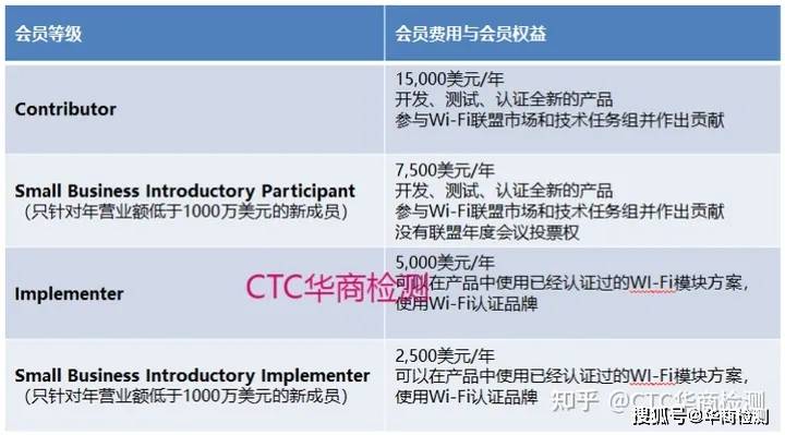 系统证书域名WiFi,如何解决连接时的证书域名相关问题? 第3张 系统证书域名WiFi,如何解决连接时的证书域名相关问题? 第3张