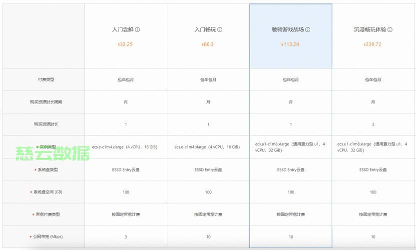 阿里云服务器怎么配置才能正常上网? 第1张 阿里云服务器怎么配置才能正常上网? 第1张