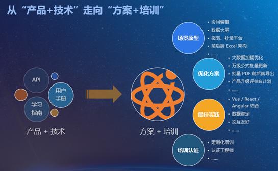 软件开发与商业网站,如何实现高效融合与创新? 第1张 软件开发与商业网站,如何实现高效融合与创新? 第1张