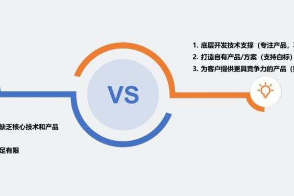 软件开发与商业网站,如何实现高效融合与创新? 第2张 软件开发与商业网站,如何实现高效融合与创新? 第2张