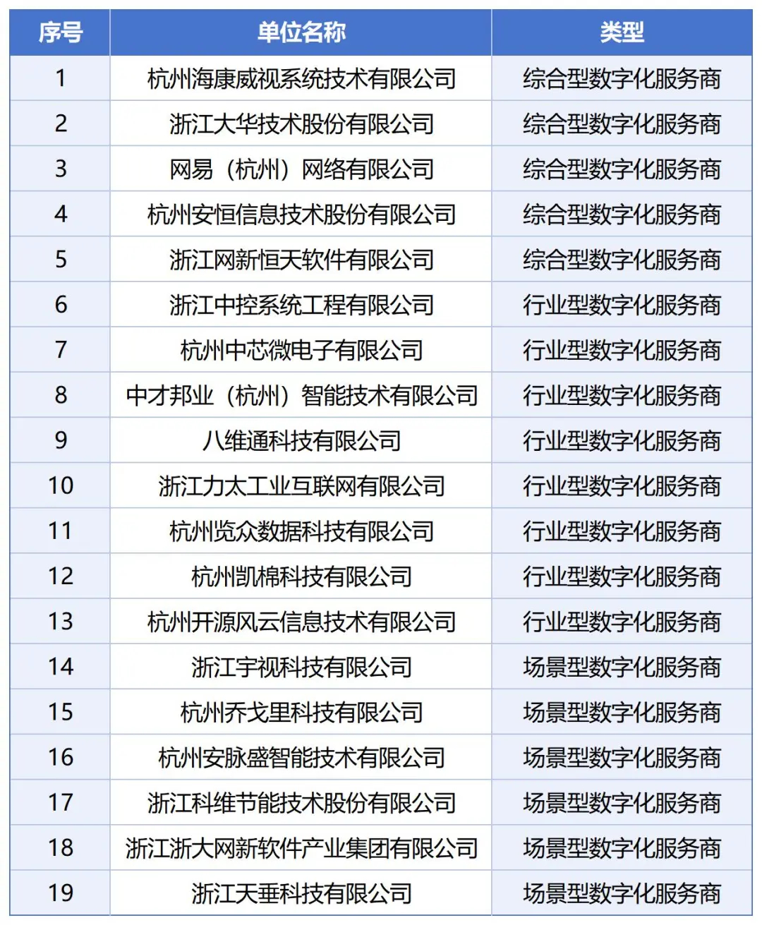 浙江网络开发公司哪家好,浙江网络开发 第2张 浙江网络开发公司哪家好,浙江网络开发 第2张