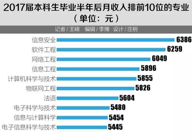信息安全学费为何居高不下?探究专业培养成本背后的真相 第2张 信息安全学费为何居高不下?探究专业培养成本背后的真相 第2张