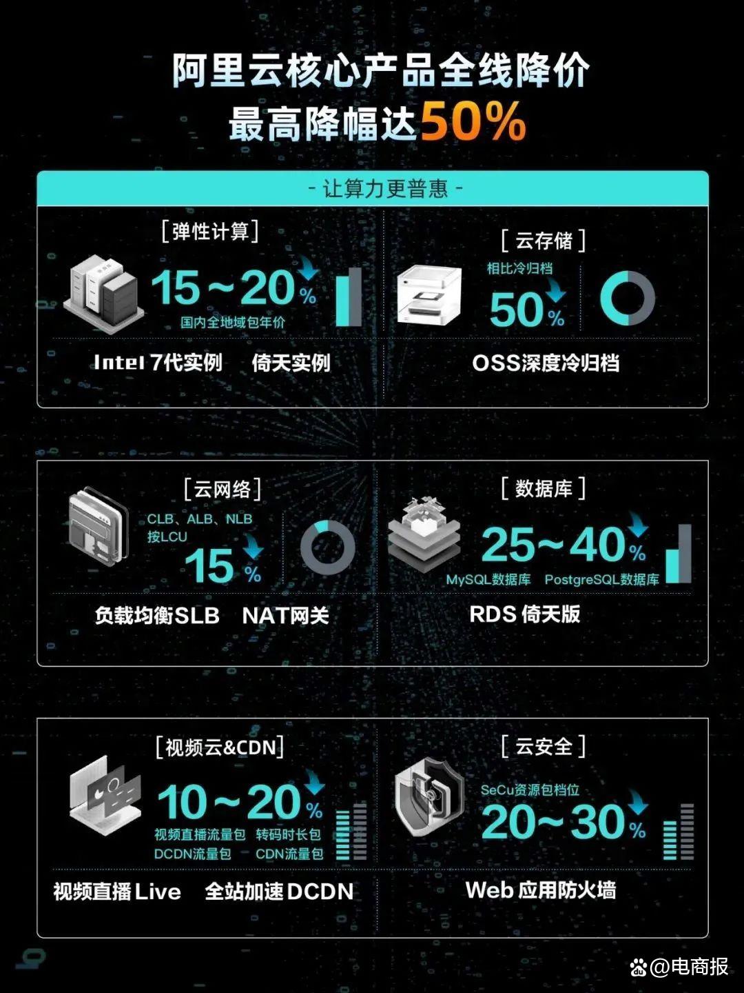 京东究竟采用何种先进服务器技术支撑其庞大电商平台? 第2张 京东究竟采用何种先进服务器技术支撑其庞大电商平台? 第2张