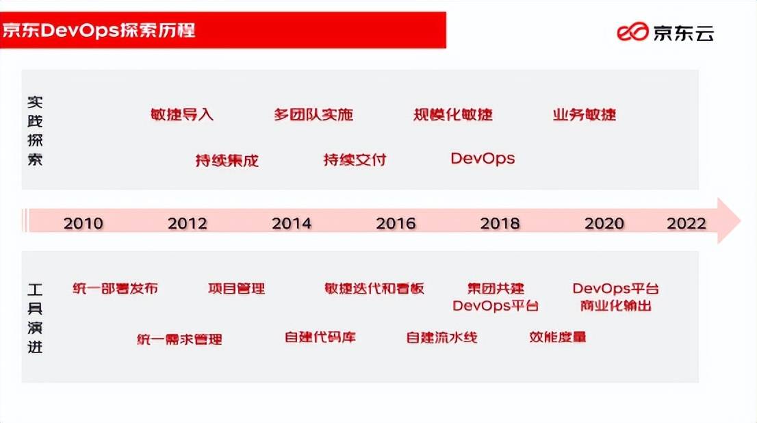 京东究竟采用何种先进服务器技术支撑其庞大电商平台? 第3张 京东究竟采用何种先进服务器技术支撑其庞大电商平台? 第3张