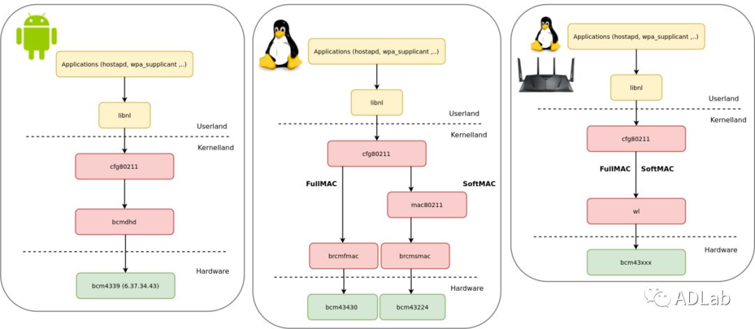 linux 下如何broadcast 第2张 linux 下如何broadcast 第2张
