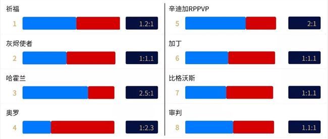 Wow服务器联盟部落比例失衡,背后原因及解决方案探讨? 第3张 Wow服务器联盟部落比例失衡,背后原因及解决方案探讨? 第3张