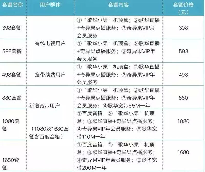 歌华22m宽带多少一个月?歌华宽带资费多少钱 第3张 歌华22m宽带多少一个月?歌华宽带资费多少钱 第3张