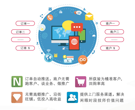 昆明o2o技术模板开发,如何选择合适的模板满足本地化需求? 第1张 昆明o2o技术模板开发,如何选择合适的模板满足本地化需求? 第1张
