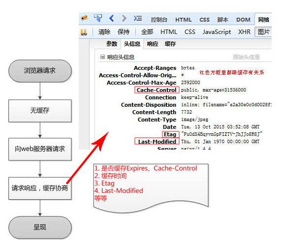 apache缓存策略如何设置才能提升网站加载速度? 第3张 apache缓存策略如何设置才能提升网站加载速度? 第3张