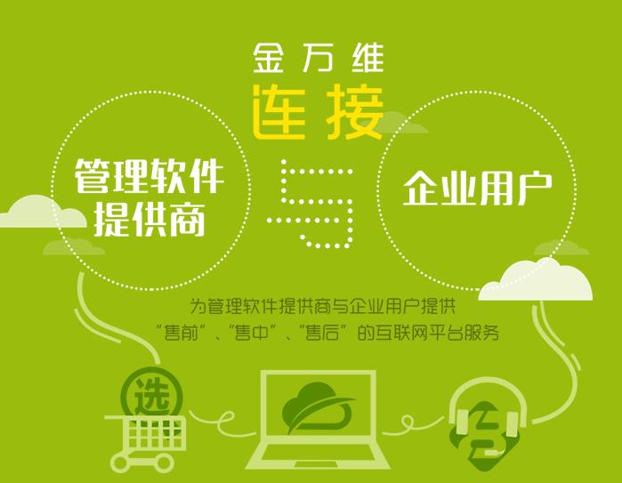 金万维动态域名免费吗,金万维动态域名 第3张 金万维动态域名免费吗,金万维动态域名 第3张