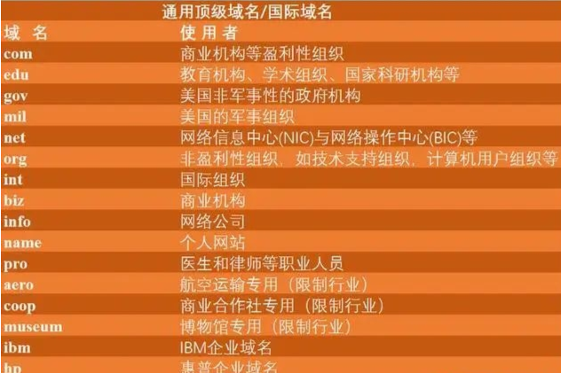 哪个国家的域名好注册?揭秘全球热门域名注册攻略! 第3张 哪个国家的域名好注册?揭秘全球热门域名注册攻略! 第3张
