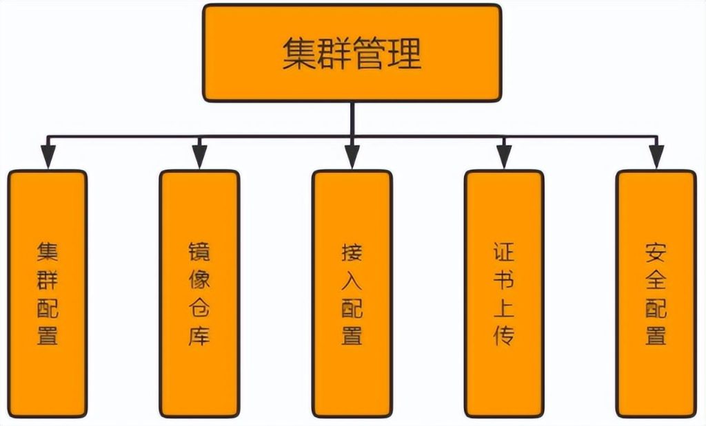 群内成员复杂,却无法清理?揭秘群管理难题背后的原因! 第3张 群内成员复杂,却无法清理?揭秘群管理难题背后的原因! 第3张