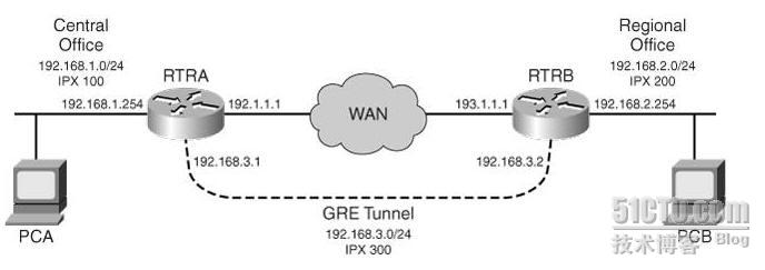 cisco无线ap配置,cisco无线ap怎么配置 第3张 cisco无线ap配置,cisco无线ap怎么配置 第3张