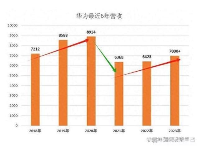 华为服务器占有率为何持续领跑全球?背后的技术优势和战略布局有何秘诀? 第2张 华为服务器占有率为何持续领跑全球?背后的技术优势和战略布局有何秘诀? 第2张