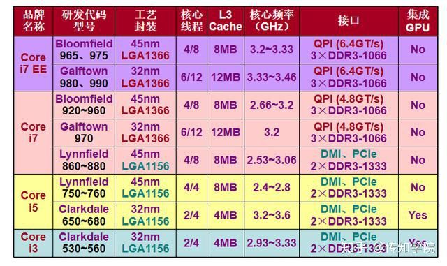 如何查看服务器配置,准确确定其CPU核心数与数量? 第3张 如何查看服务器配置,准确确定其CPU核心数与数量? 第3张