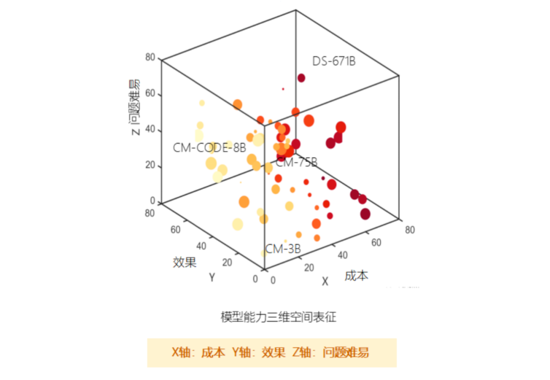 m3e向量模型效果测评,m3e向量模型效果怎么样 第2张 m3e向量模型效果测评,m3e向量模型效果怎么样 第2张