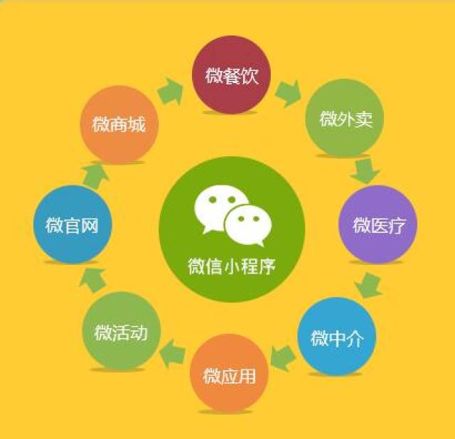 菏泽知彼网络微信开发,有何独特优势或创新之处?揭秘本地微信开发新风向! 第2张 菏泽知彼网络微信开发,有何独特优势或创新之处?揭秘本地微信开发新风向! 第2张