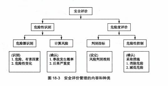 安全评价对象涵盖哪些范围?如何准确评估其安全性? 第2张 安全评价对象涵盖哪些范围?如何准确评估其安全性? 第2张