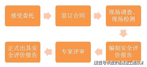 安全评价对象涵盖哪些范围?如何准确评估其安全性? 第1张 安全评价对象涵盖哪些范围?如何准确评估其安全性? 第1张